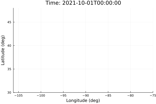 Example block output
