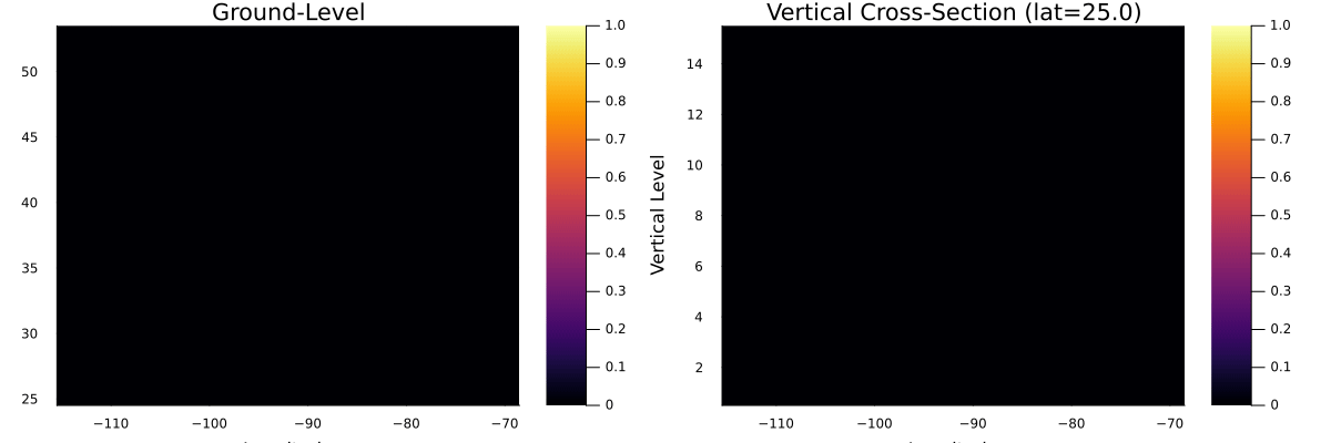 Example block output