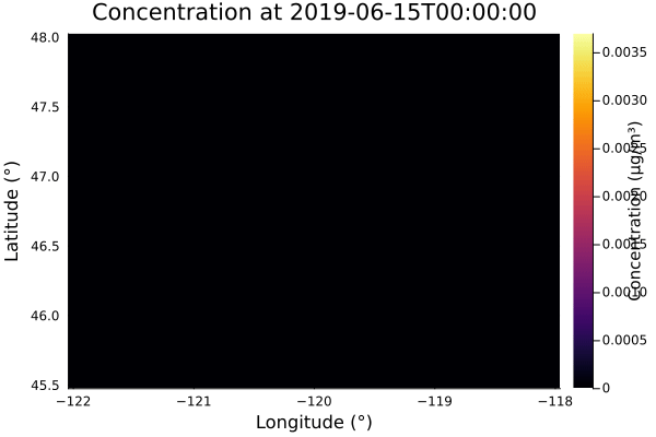 Example block output