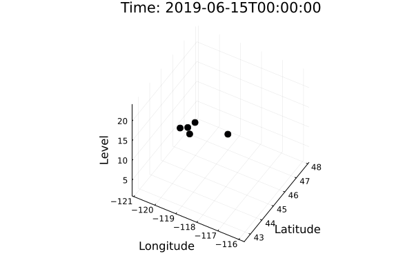 Example block output
